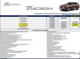 SUV   Hyundai Tucson 2015 , 1500000 , 