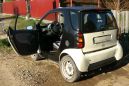  Smart Fortwo 2001 , 250000 ,  