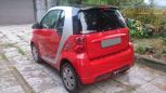  Smart Fortwo 2007 , 385000 , 