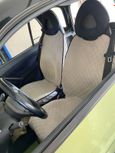  3  Smart Fortwo 2003 , 290000 , 