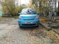  Toyota Porte 2005 , 200000 , 