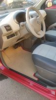  Nissan Micra 2004 , 250000 , 